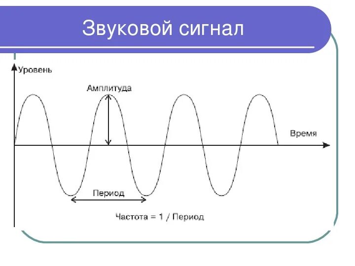 Включи функцию звуками. График колебаний звуковой частоты. Звуковая волна амплитуда и частота. Синусоидный график колебаний. Графики звуковых волн.