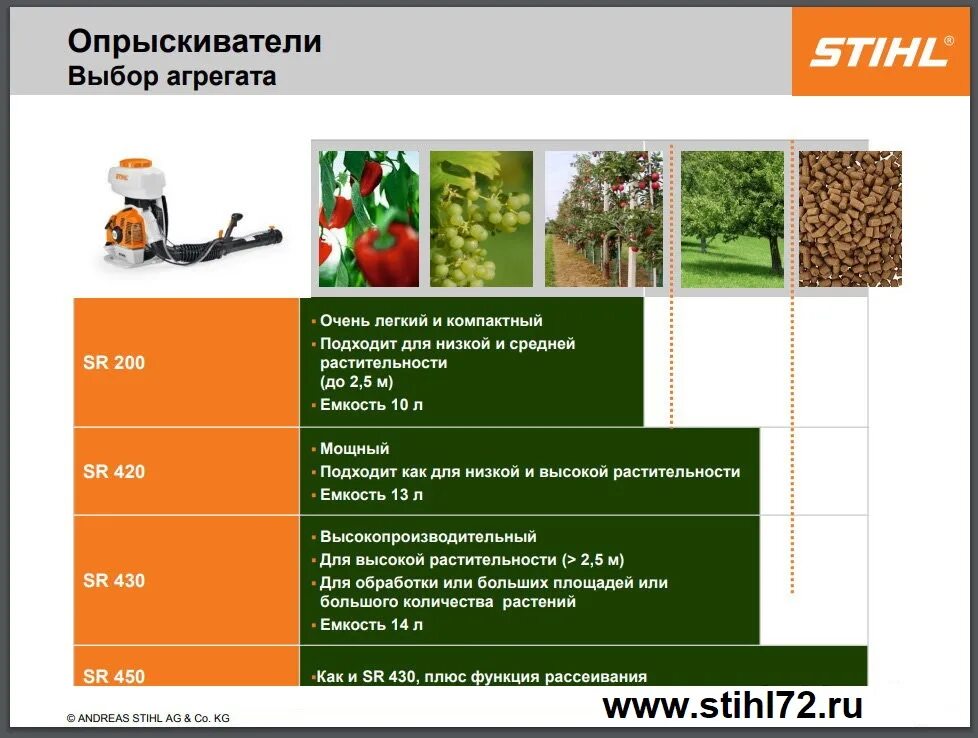 Штиль расход топлива. Штиль ср 420 опрыскиватель. Опрыскиватель Stihl SR 450. Распылитель профессиональный Stihl SR 430. Опрыскиватель Stihl SR-430, 450 характеристики.