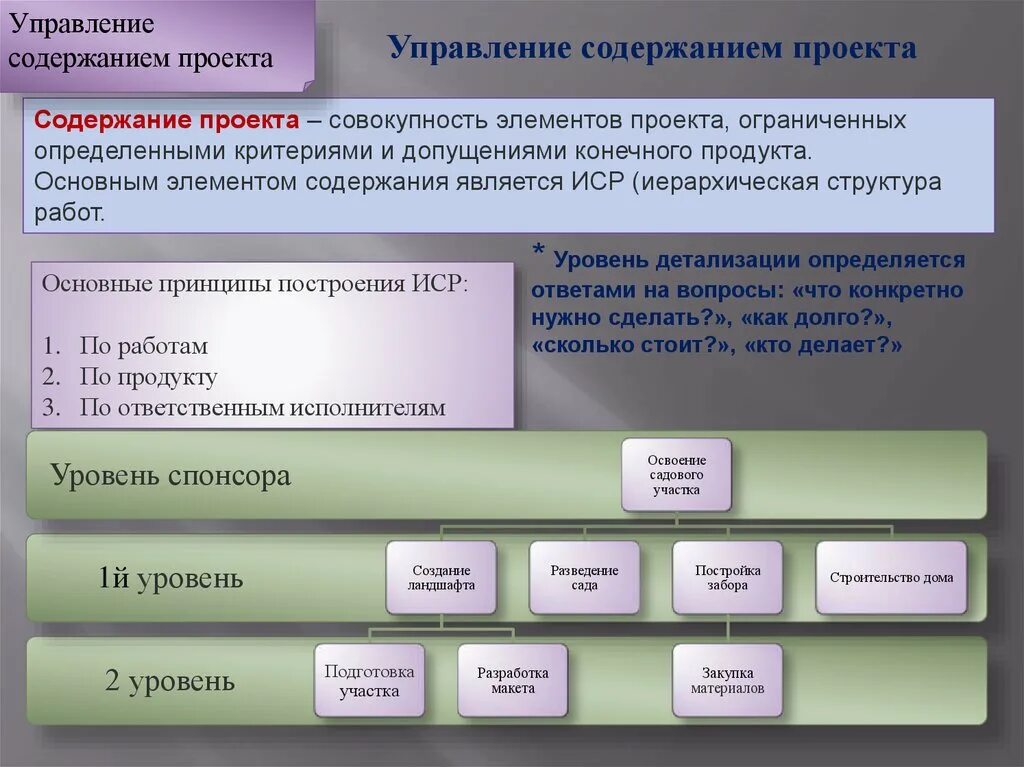 Группа элемент управления. План управления содержанием проекта. Управление содержанием проекта пример. Управление содержанием проекта схема. 2. Управление содержанием проекта.