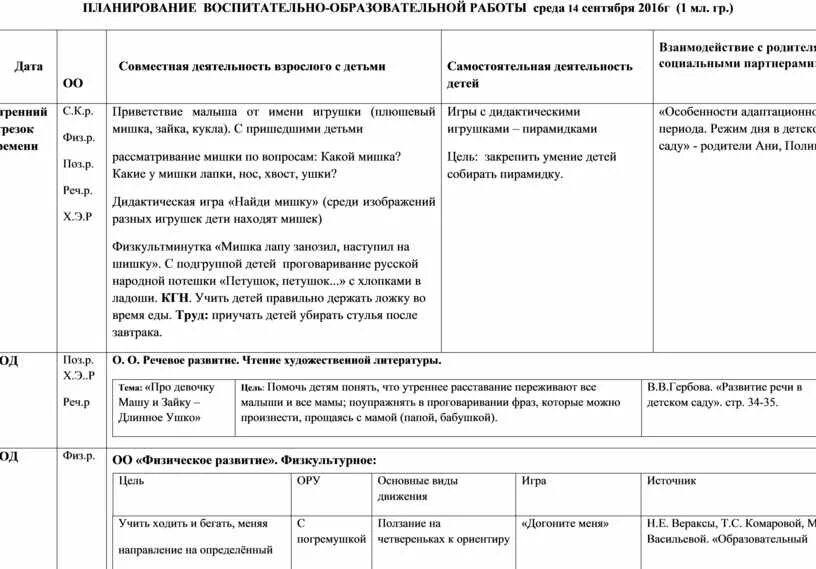 План воспитательно образовательной работы в младшей группе. План воспитательно образовательной работы в младшей группе