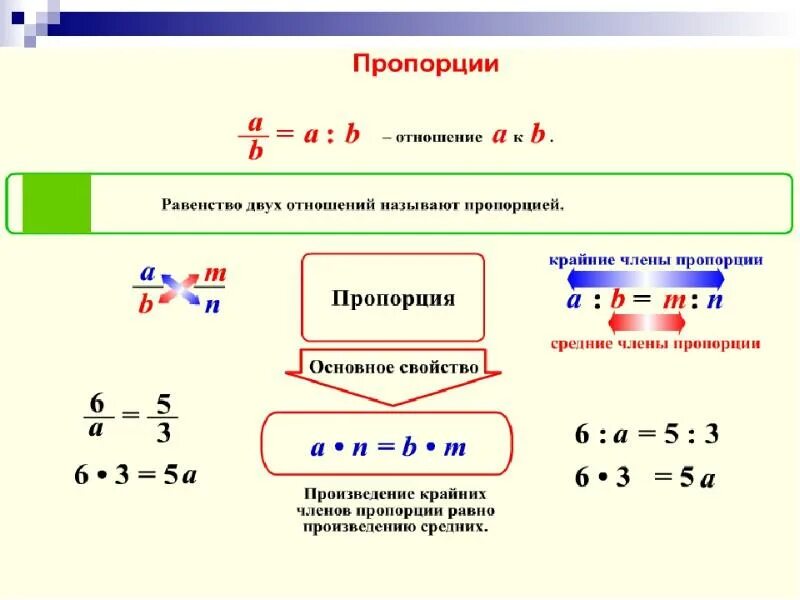 Пропорции 6 класс математика объяснение. Как решать пропорции 6 класс математика. Правило пропорции 6 класс математика. Основное свойство пропорции 6 класс. Урок математики отношение