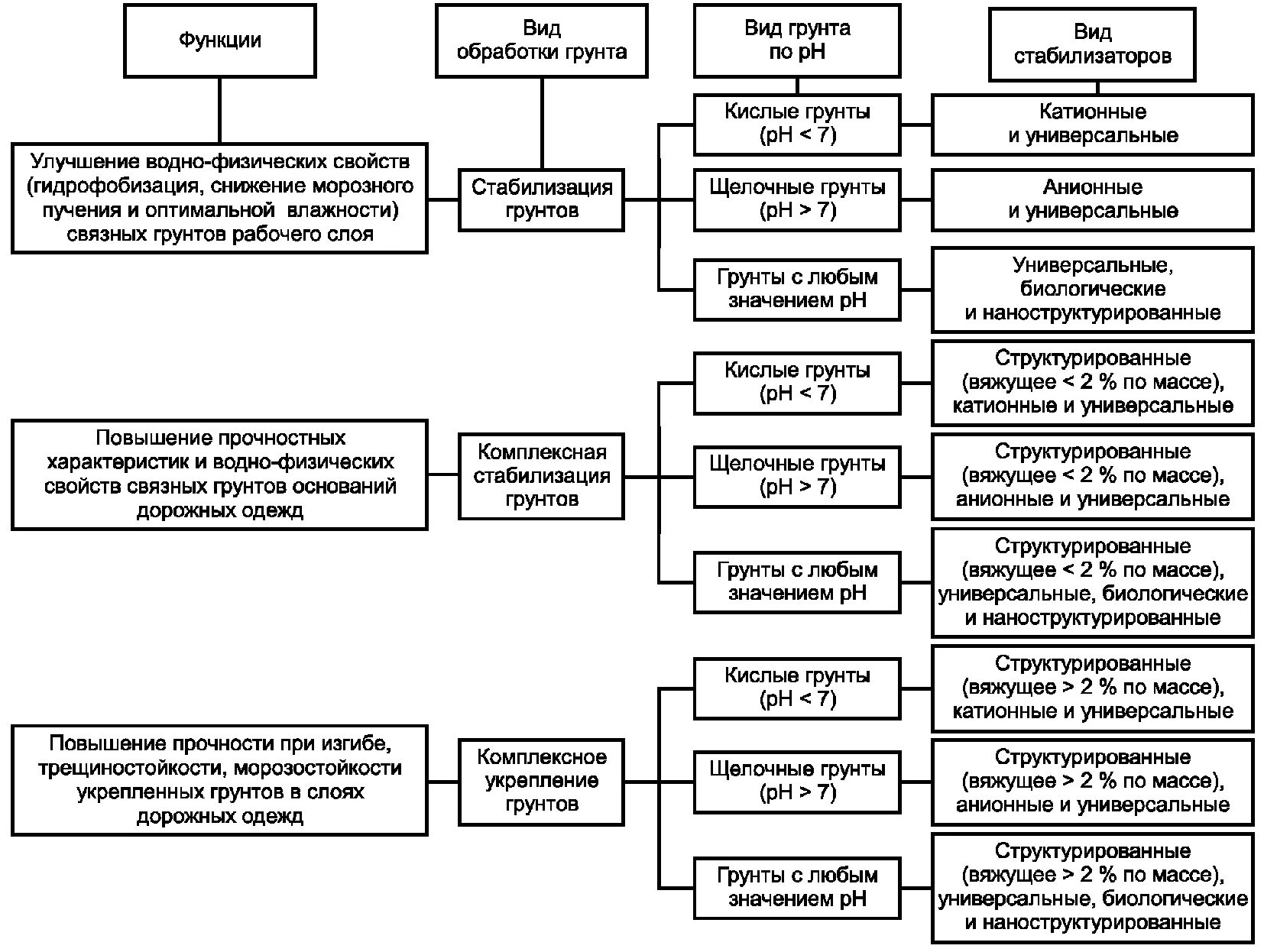 Функции дорожного надзора. Классификация стабилизаторов. Классификация стабилизаторов напряжения. Классификация стабилизаторов в технологии изготовления. Базы и установки для обработки грунта вяжущими классификация.