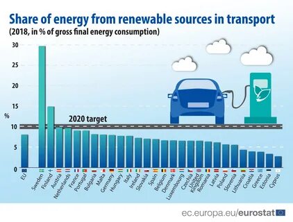 Shared energy