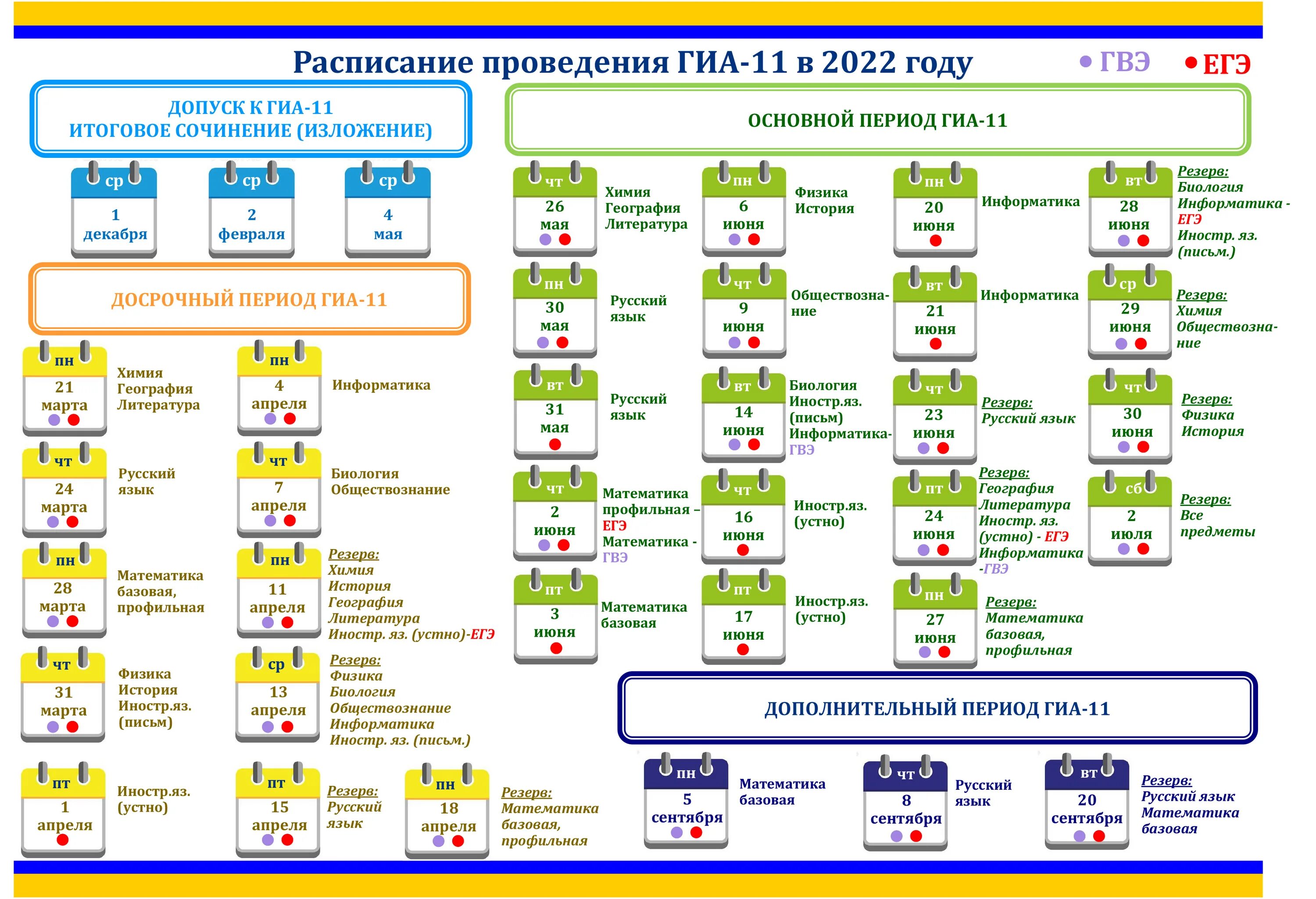 Расписание ГИА 2022. График проведения ГИА В 2022. Расписание ГИА В 2022 году. ГИА-11 В 2022 году.