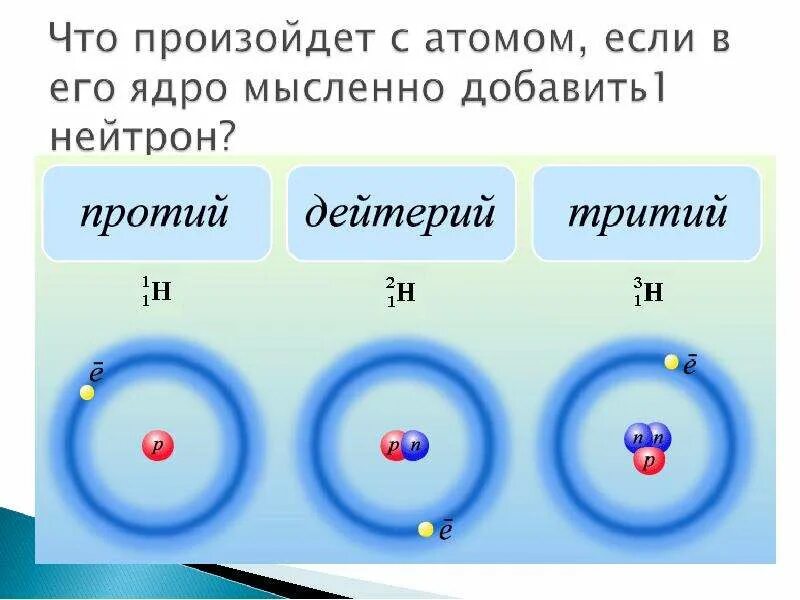 Ядро изотопа. Состав атомного ядра изотопы. Схема атома неона. Из чего состоит атом.