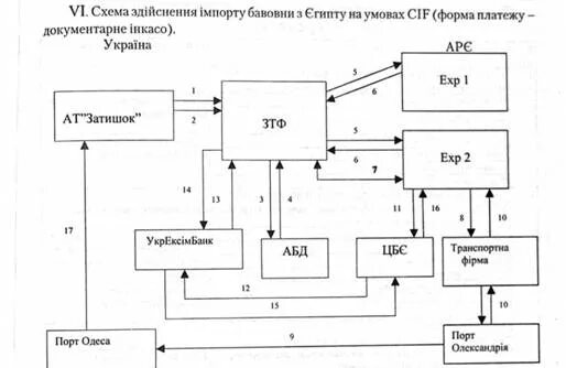 Схема импортной операции. Схема импортной сделки. Схема учета импортных операций. Учет импортных операций общая схема учета импортных операций. Учет импортных операций