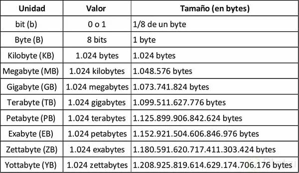 24 bytes