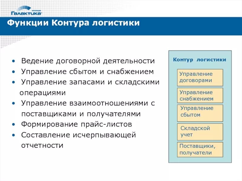 Управление снабжением и запасами. Управление договорной деятельностью. Управление снабжение логистика. Договорная деятельность организации. Складские операции управление