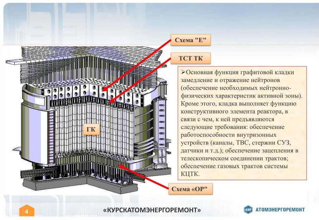 биологическая защита реактора ввэр-1000. атомный реактор в разрезе схема. тепловой ядерный реактор схема. конструкция реактора рбмк-1000. управляющий стержень атомный реактор.