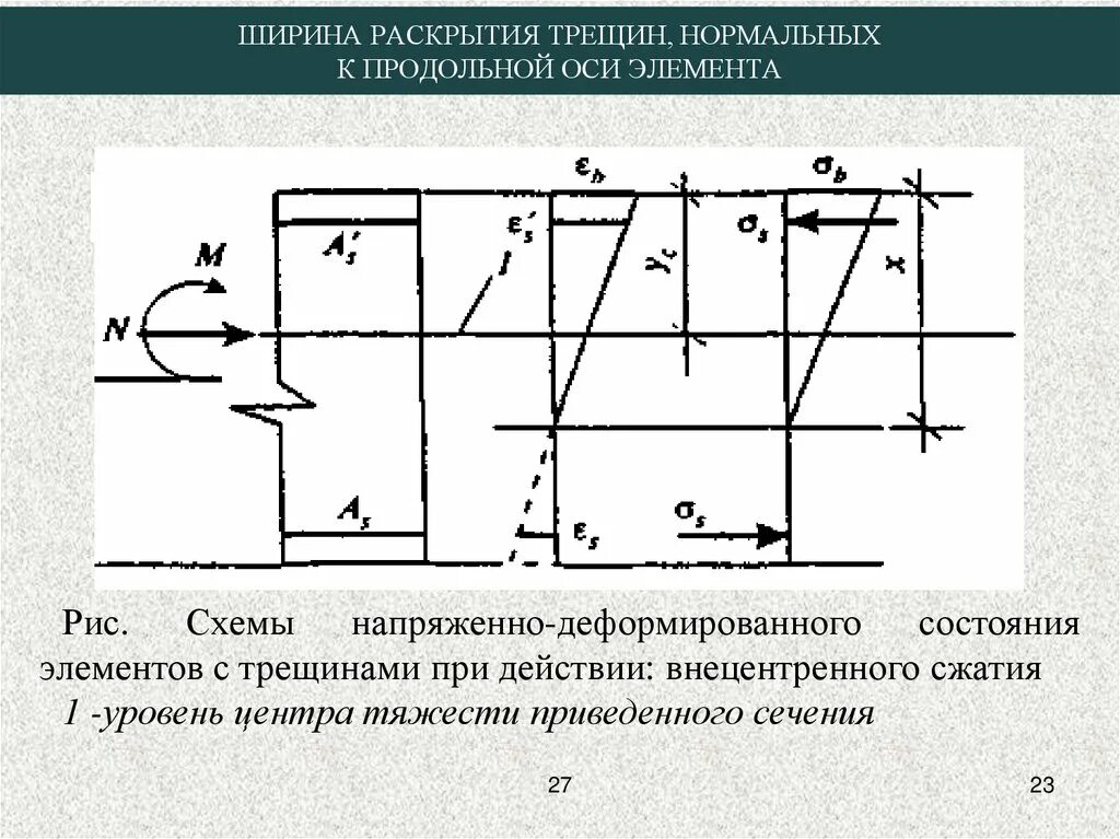 Расчет трещины. Расчет по раскрытию трещин. Ширина раскрытия трещин. Ширина трещины. Расчет по раскрытию трещин в железобетонных конструкциях.