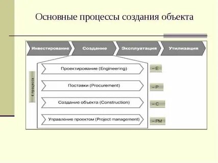 Процесс создания описания необходимого