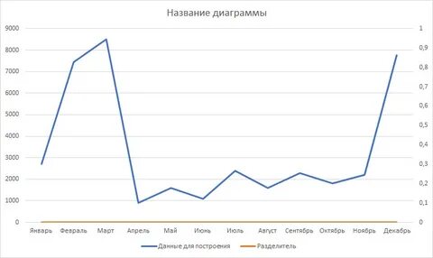Как правильно чертить графики