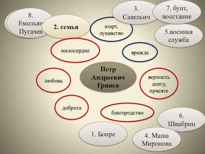 Какой савельич. Образ савельича. гринев и савельич. семья савельича. бопре капитанская дочка.