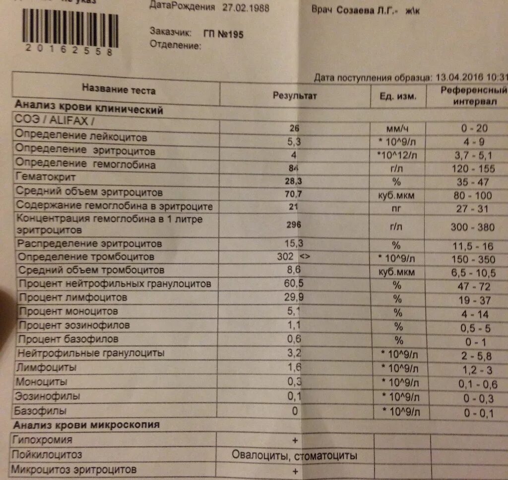 Сильно повышен соэ. Анализ крови. Общий анализ. Нормальный анализ крови. Тромбоциты в ОАК.