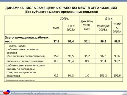Сравнение рабочих мест