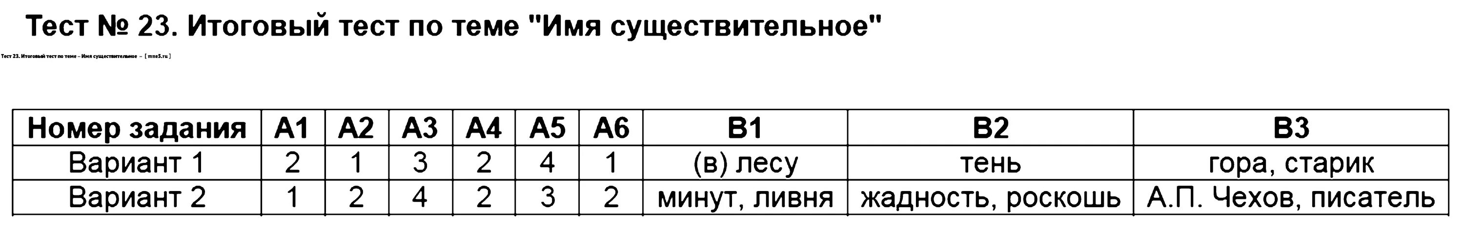 Итоговый тест по теме глагол. Тест 23. Тесты большие.