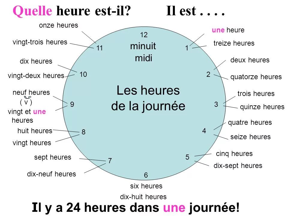 Quelle heure est-il упражнения. Часы во французском языке. Обозначение времени во французском языке. Тест quelle heure est-il?.