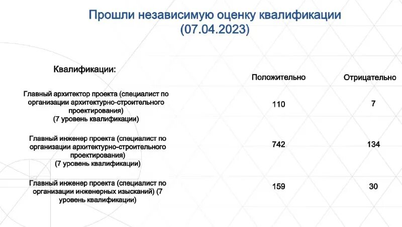 Госуслуги вводить данные счетчика. Уровни профессиональных стандартов это. Уровни квалификации в профессиональных стандартах таблица. Уровни и подуровни квалификации в профессиональных стандартах. Уровень квалификации профстандарт.