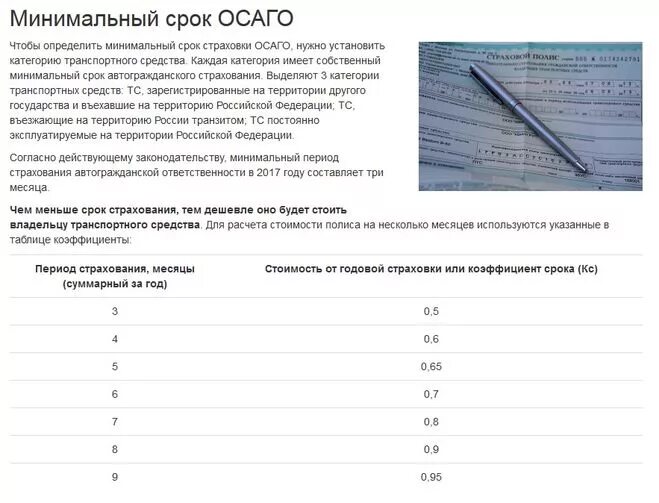 Минимальный срок страховки осаго