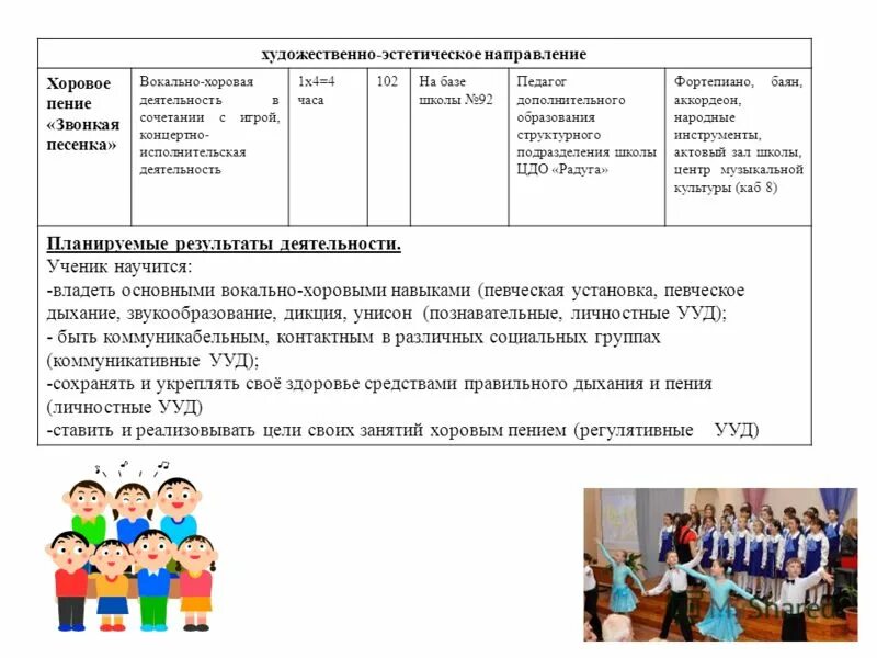 ученики художественной школы. учитель изобразительного искусства. курсы художественного направления. художественная школа 3 пенза. дизайнер одежды.