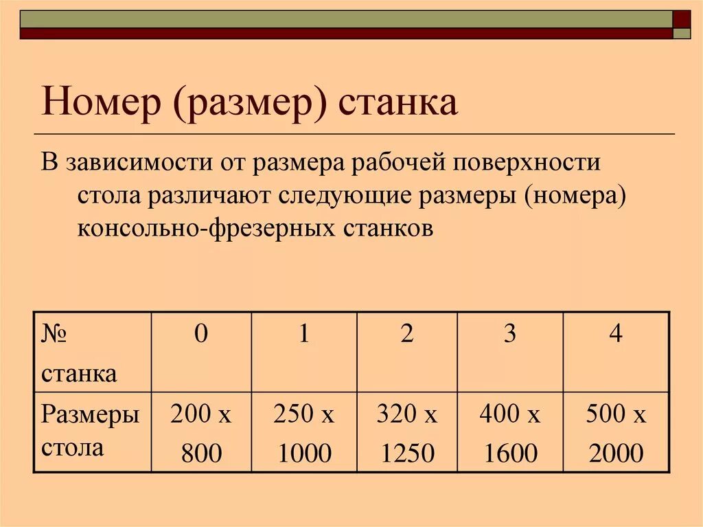 Размер номер 5