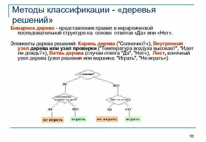 Дерево решений классификация. Алгоритм классификации дерево решений. Метод дерева решений классификация. Метод решения дерево решений. Методы алгоритмов классификации