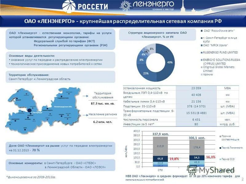 Россети Ленэнерго структура. Организационная структура Ленэнерго. Компания Россети - Ленэнерго. Ленэнерго кабельная сеть.