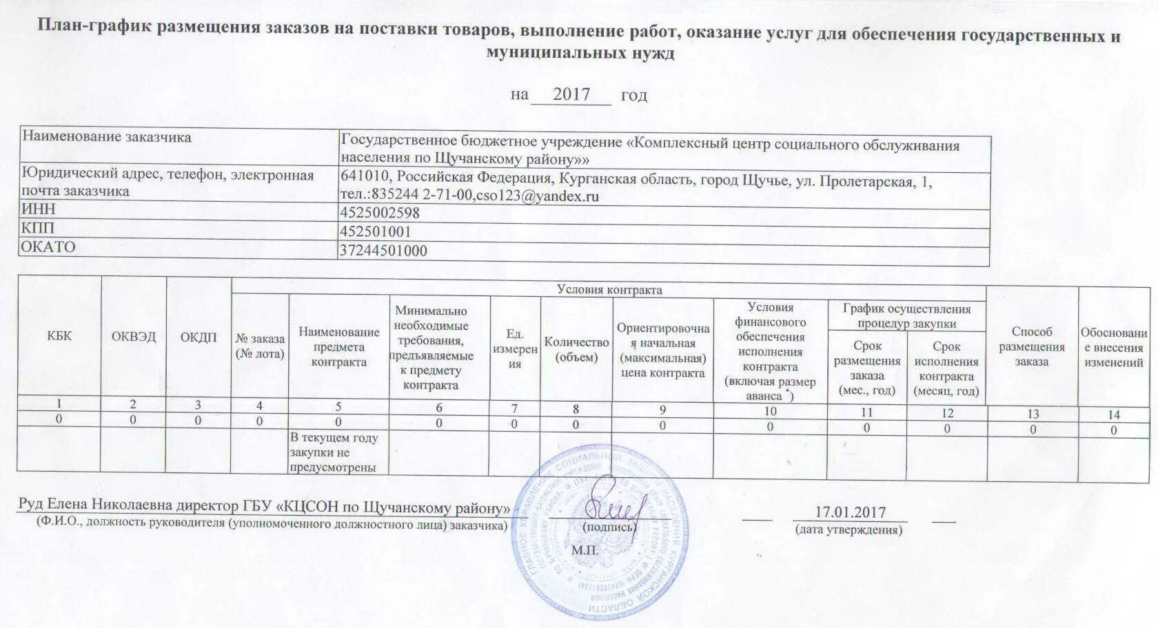 5 закупок по 44 фз. 44 ФЗ О закупках план график таблица. План графики закупок по закону 44. Порядок формирования планов-графиков по 44 ФЗ. План-график размещения заказов на поставку товаров.