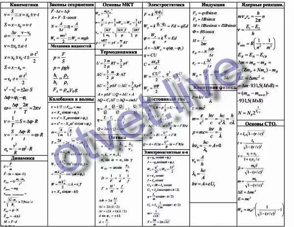 Формулы для впр по физике 7. Физика формулы 11 класс таблица. Физика формулы 11 класс таблица ЕГЭ. Основные формулы физика 11 класс ЕГЭ. Физика ЕГЭ формулы по заданиям шпаргалка.