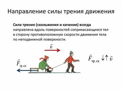 Сила трения направлена в сторону движению