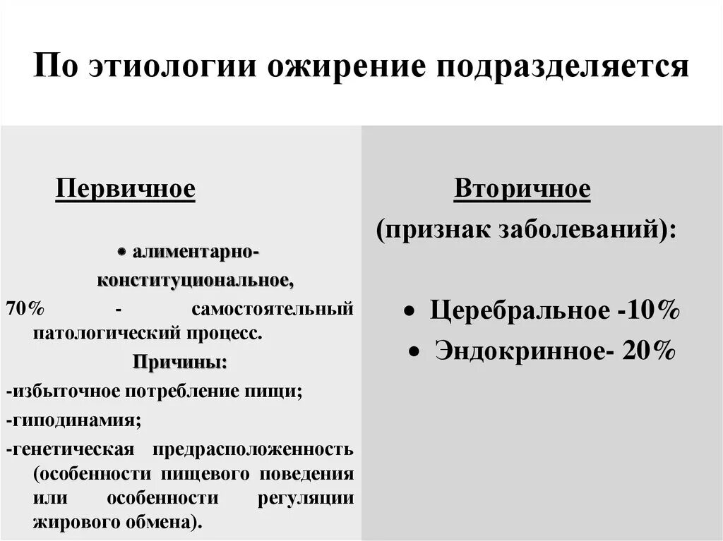 Алиментарное ожирение механизм развития. Этиология и патогенез алиментарного ожирения. Патогенез первичного ожирения. Первичное и вторичное ожирение патофизиология.