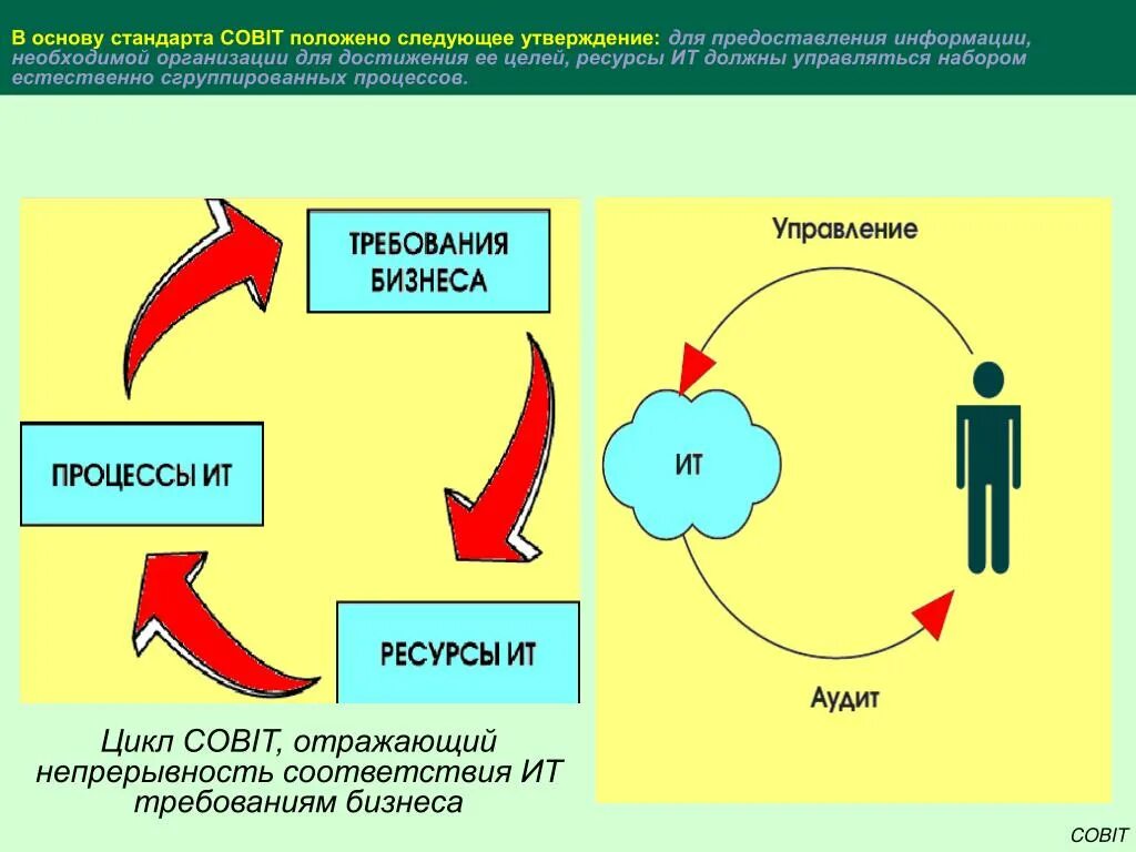 На основе предоставленной информации. Непрерывность бизнеса схема. Принцип непрерывности в бизнес процессах. Угрозы непрерывности бизнеса. Процесс управления доступностью и непрерывностью.