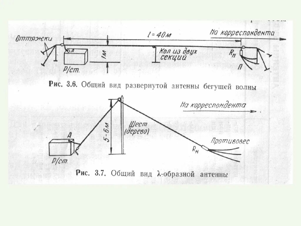 Антенна бегущей волны. Антенна бегущей волны на р-159. Антенна к радиостанции р-168-5ун. Антенна радиостанции р838. Лямбда образная антенна на р 168 5ун.