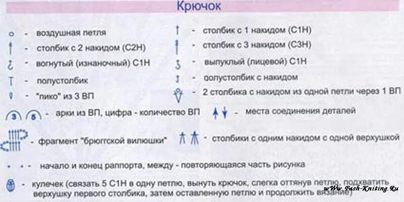 Расшифровка крючком обозначения. Обозначения вязание крючком расшифровка. Условные обозначения столбиков при вязании крючком. Вязание крючком обозначение петель. Обозначение крючком на схеме расшифровка.