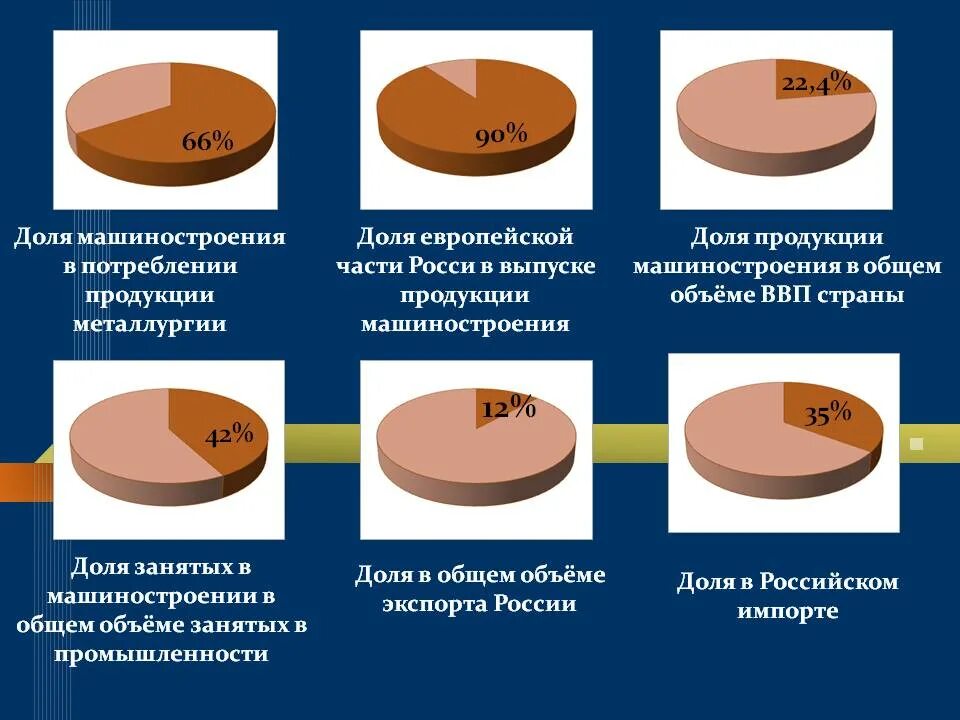 Машиностроение в России диаграмма. В машиностроении занято занятых в промышленности