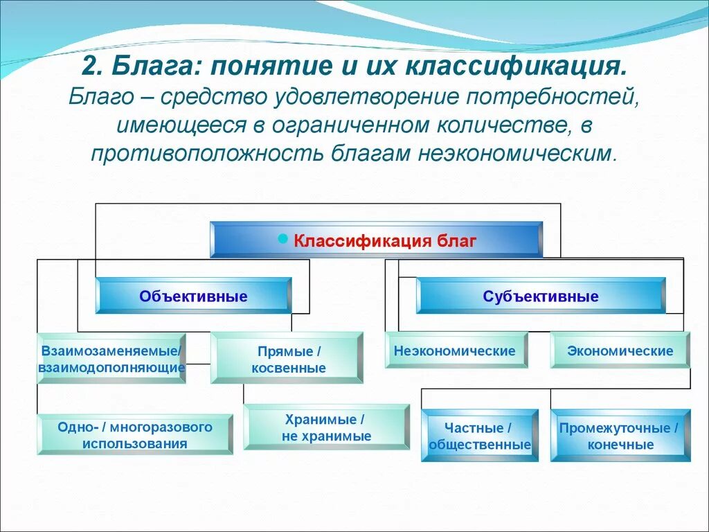 Благо и классификация благ. Понятие и классификация потребностей. Понятие блага классификация благ. Классификация материальных благ.