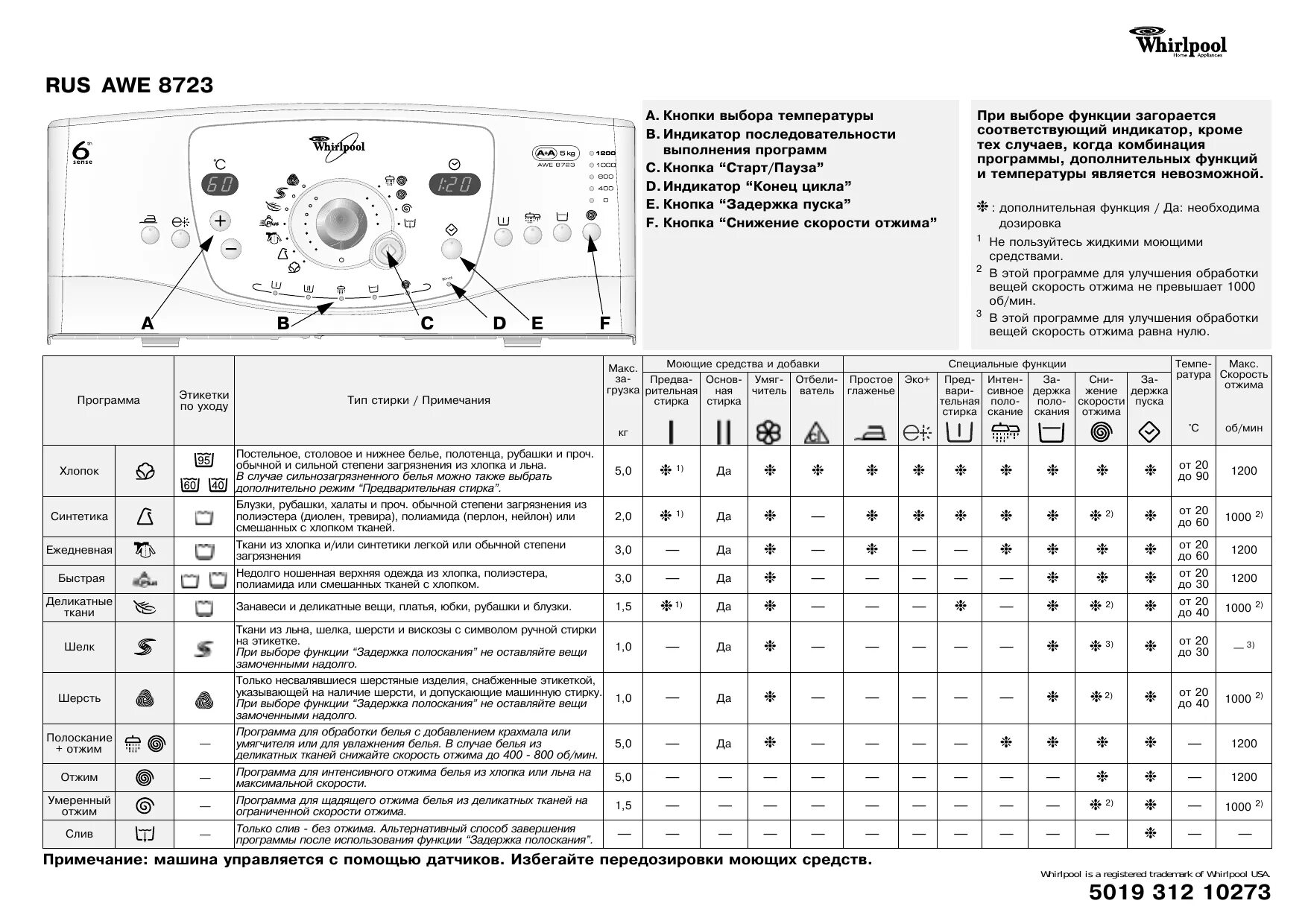 Инструкция вертикальной стиральной машины whirlpool. Стиральная машина Whirlpool awe 8725 панель управления. Стиральная машина Whirlpool awe 60410. Whirlpool стиральная машина вертикальная таблица программ. Стиральная машина вертикальной загрузки Whirlpool AWG.