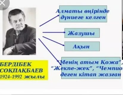 Он алты жасар чемпион