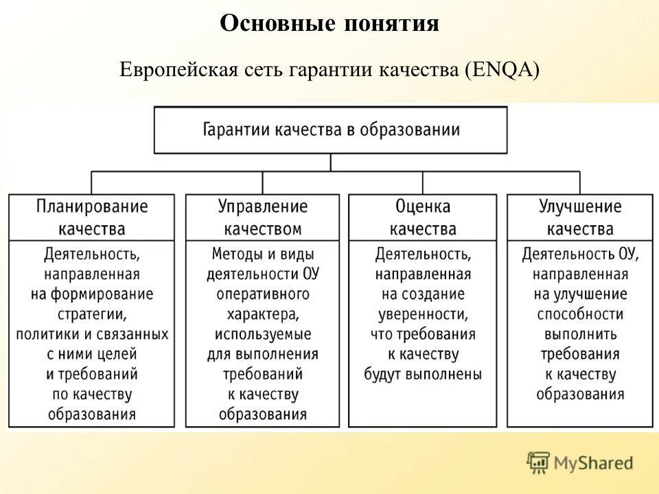 Основные понятия менеджмента. Основное понятие менеджмента. Основные концепции менеджмента. Понятие менеджмента качества образования. Менеджмент понятие качество