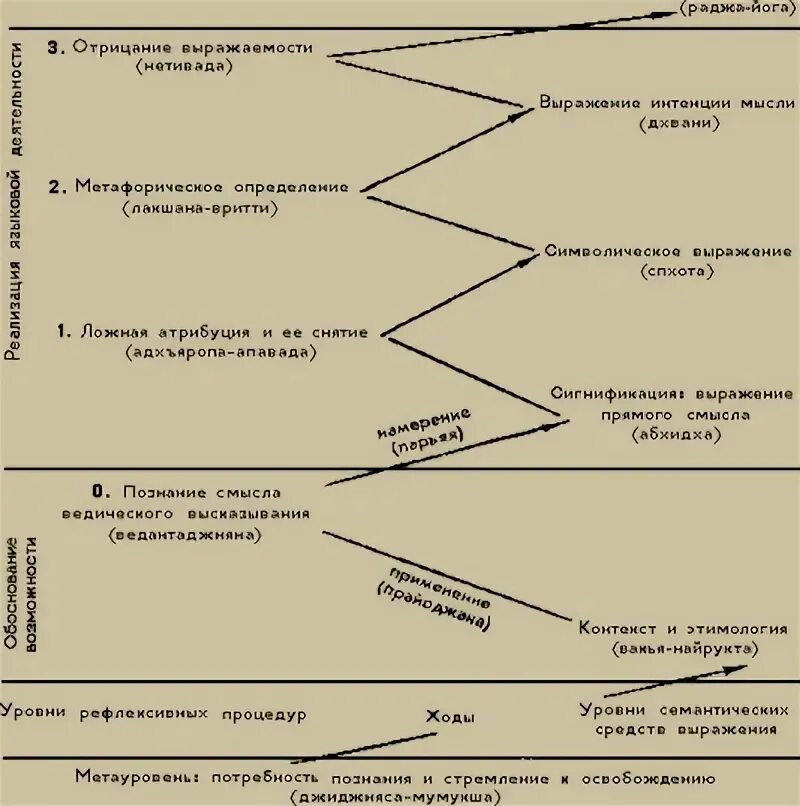 Средства выражения семантики. Средства выражения семантики
