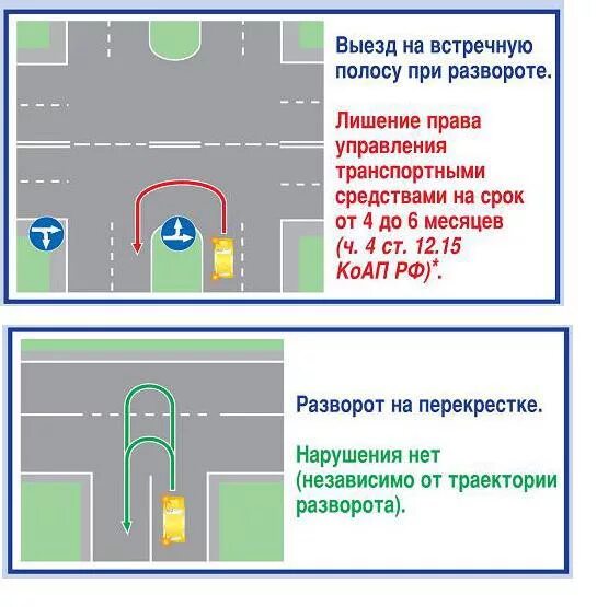 Правильная Траектория разворота на перекрестке. Разрешен разворот на т образном перекрестке. Разворот на регулируемом перекрестке с разделительной полосой. Правильный разворот на перекрестке схема.