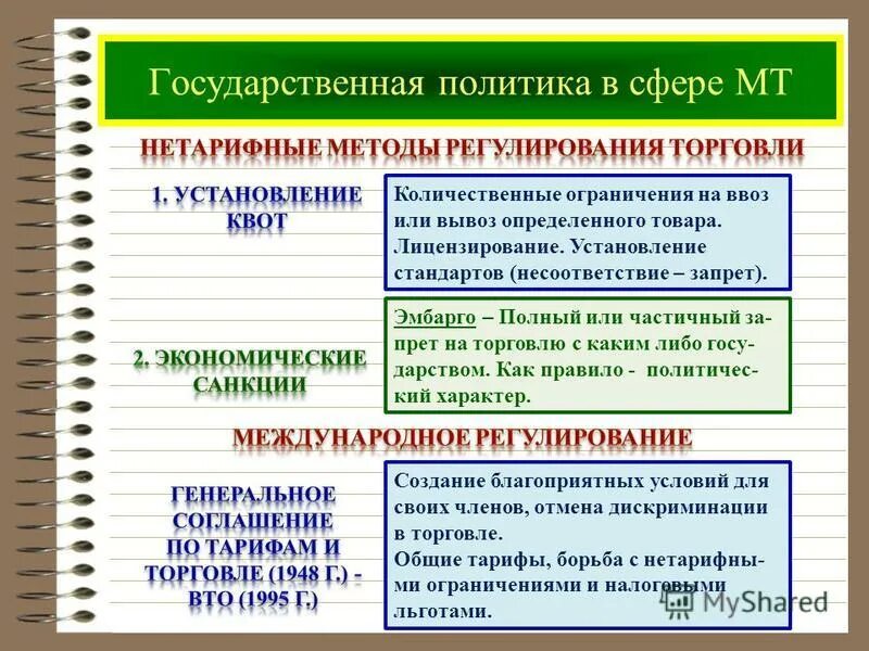 Методы международной экономики. Нетарифные методы регулирования установление квот. Нетарифные квоты это пример. Лицензирование пример в мировой экономике. Установление квот какой метод.