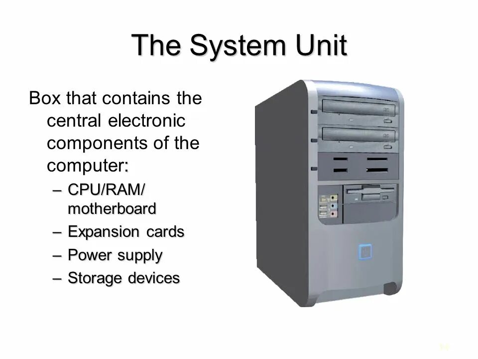System Unit. Unit компьютер. Системный блок Unit. Hardware System Unit. Unit components