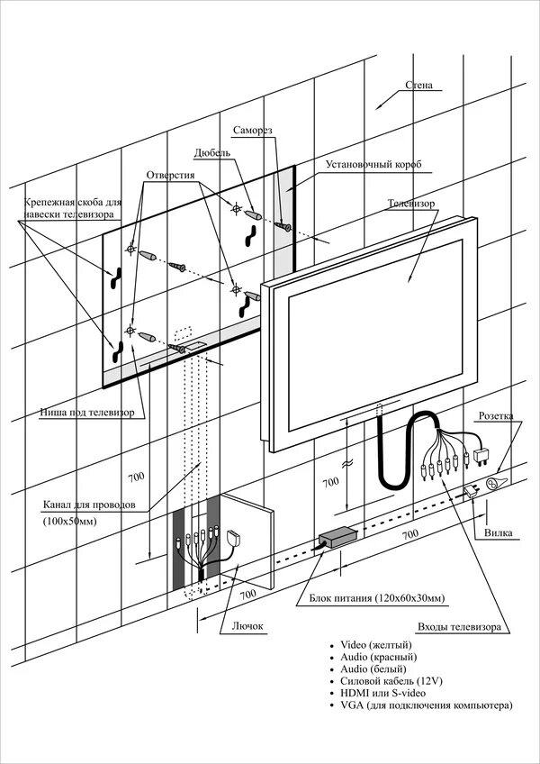 Высота крепления телевизора. Розетки за телевизором сверху или снизу. Схема установки телевизора на стену. Схема розеток под телевизор на стену с кронштейном. Высота монтажа телевизора на стену 55 дюймов.