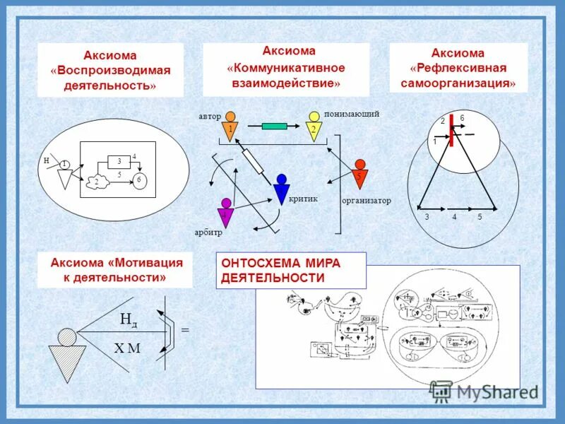 Приложение аксиома