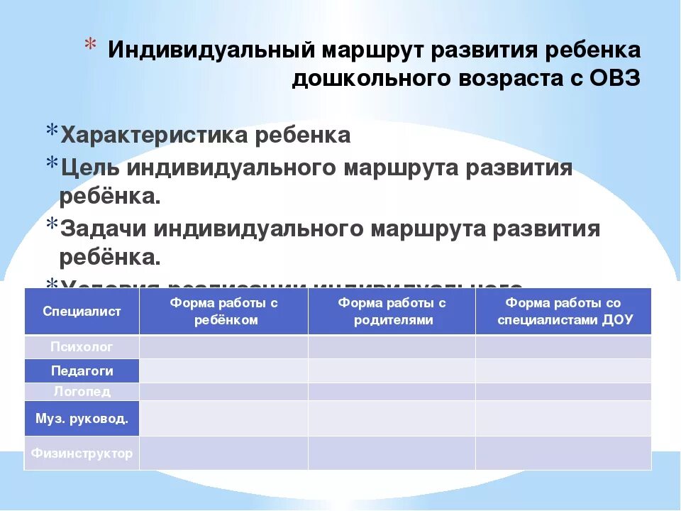 Индивидуальные образовательные маршруты логопеда