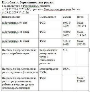 Получают ли пособия по беременности безработные