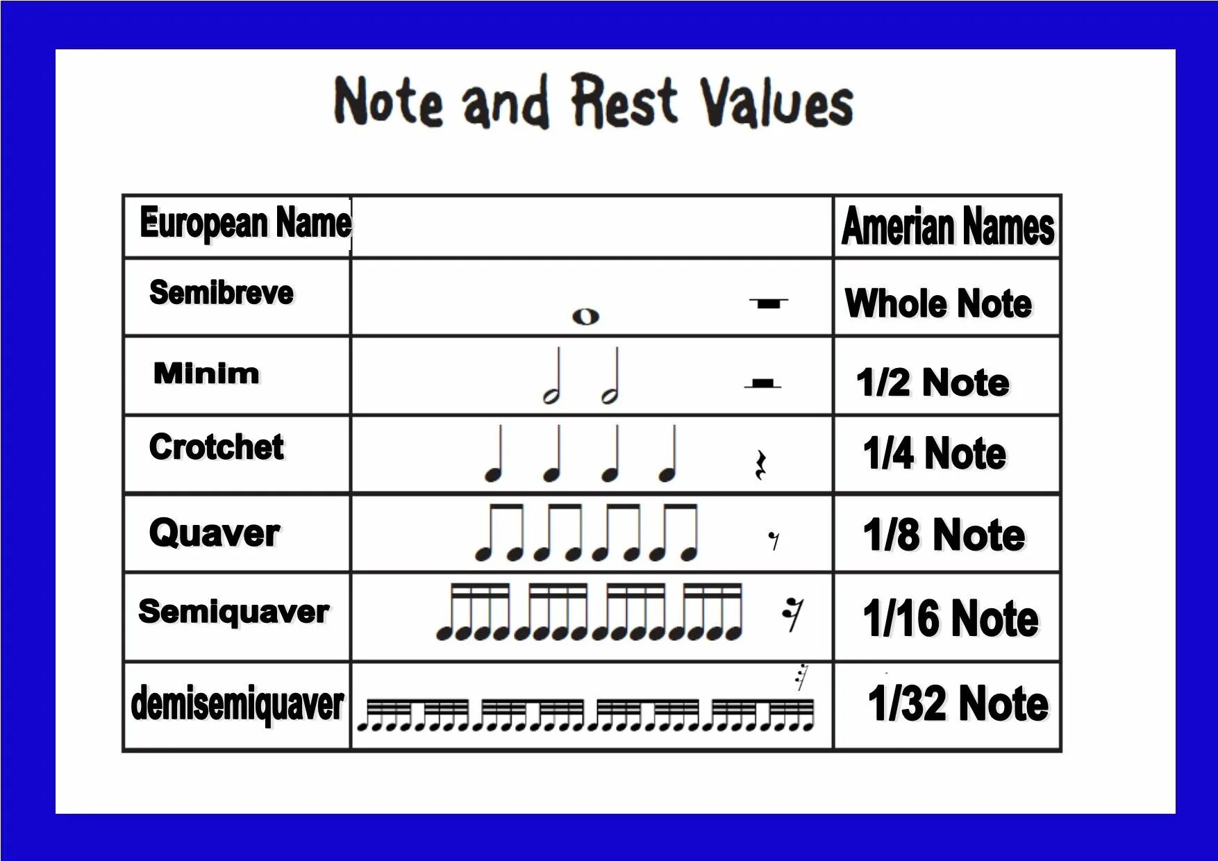 Длительности нот. Длительность нот в Музыке для детей. Note values rest values. Note values. Rest значения