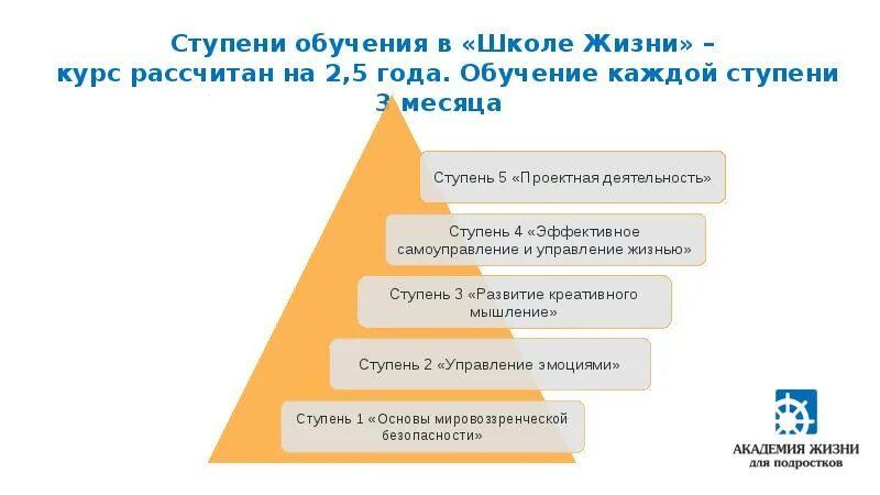 Ступени годы. Учебные ступени. 3 Ступени образования. Ступени образования в школе. Три ступени обучения.