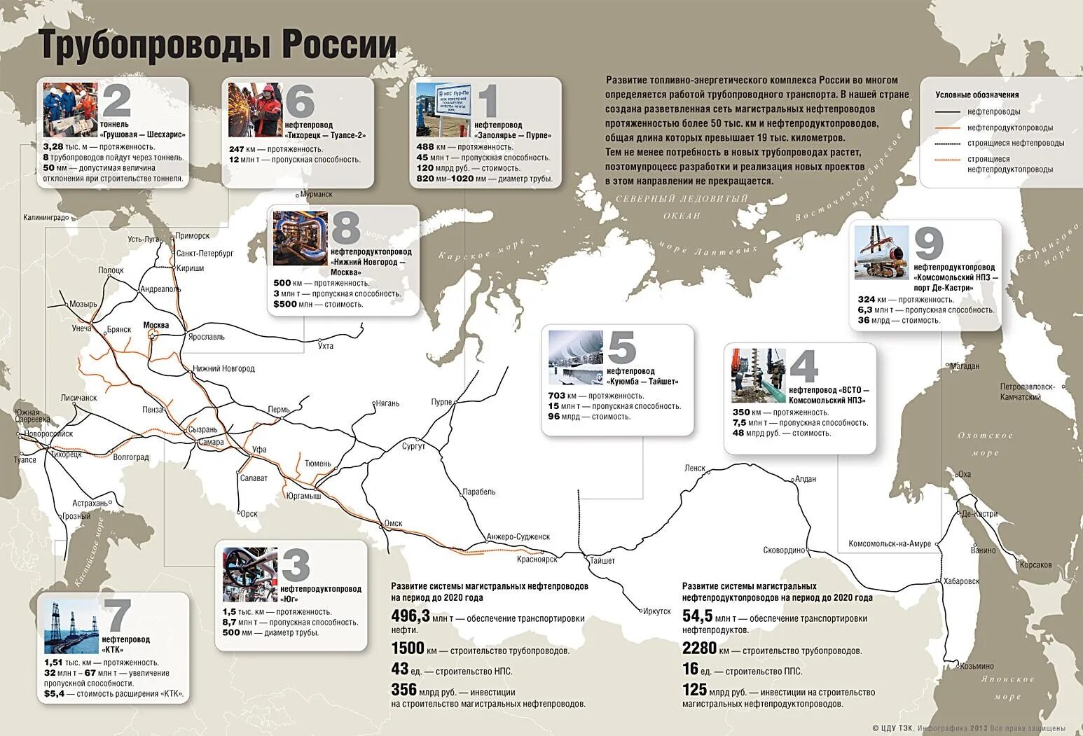 Карта нефтепроводов россии. Схема магистральных нефтепроводов России. Карта нефтепроводов России 2020. Основные магистрали нефтепроводов России. Карта основных трубопроводов России.